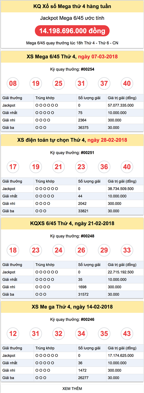 Jackpot va ket qua Vietlott thu 4